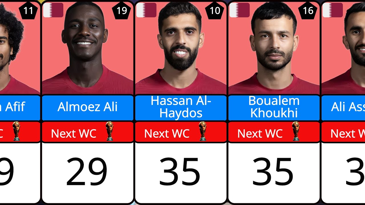 Qatar's 2026 World Cup Squad Ages Will Surprise You!