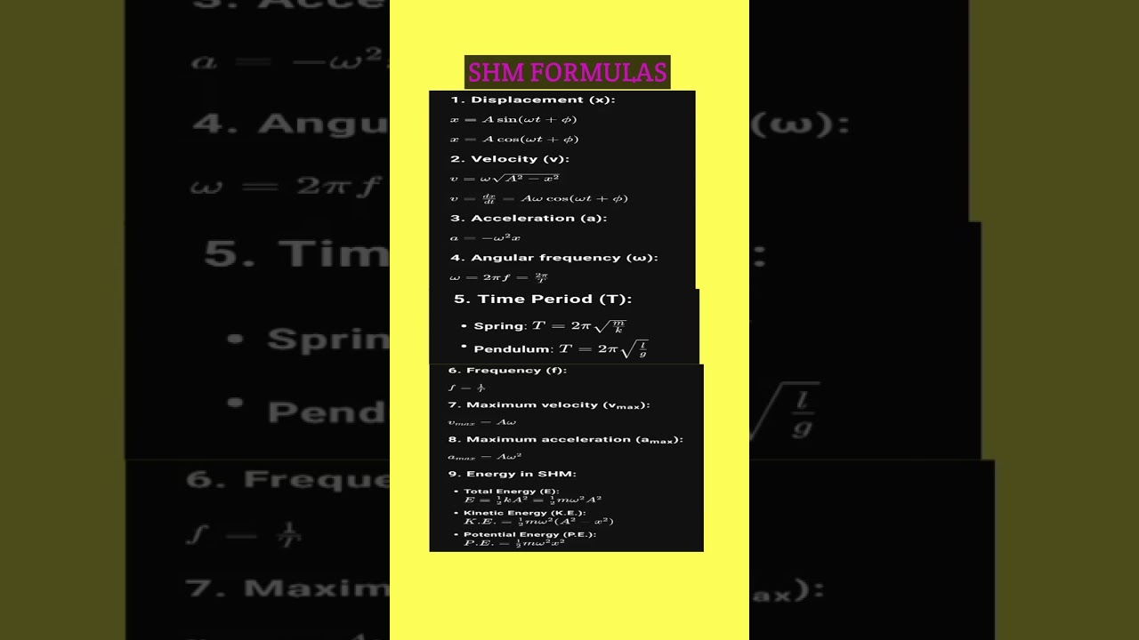 All formulas of SHM