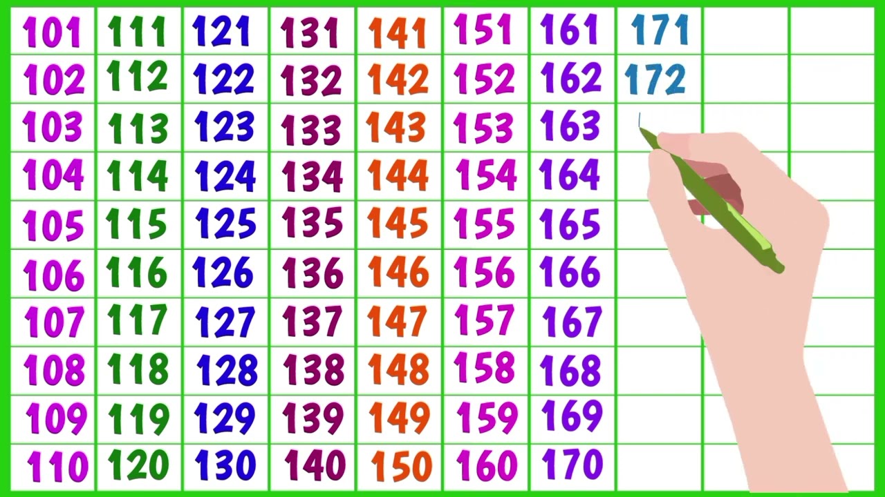 🦜 Учимся считать от 1 до 500, большие числа от 1 до 500, 123, 1 2 3 4 5 6 7 8 9 10, ginti, счет 123