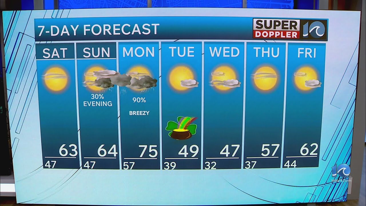 WAVY Weather Night Update | March 13, 2026