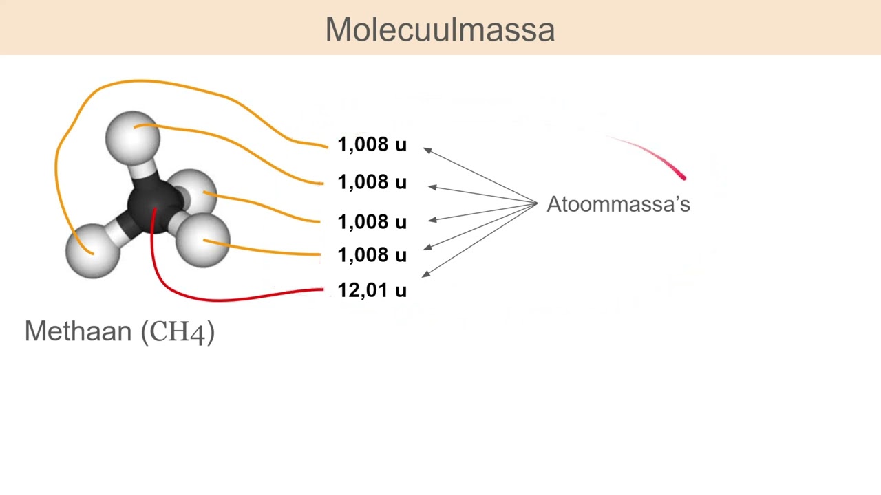 [1] Molecuulmassa's