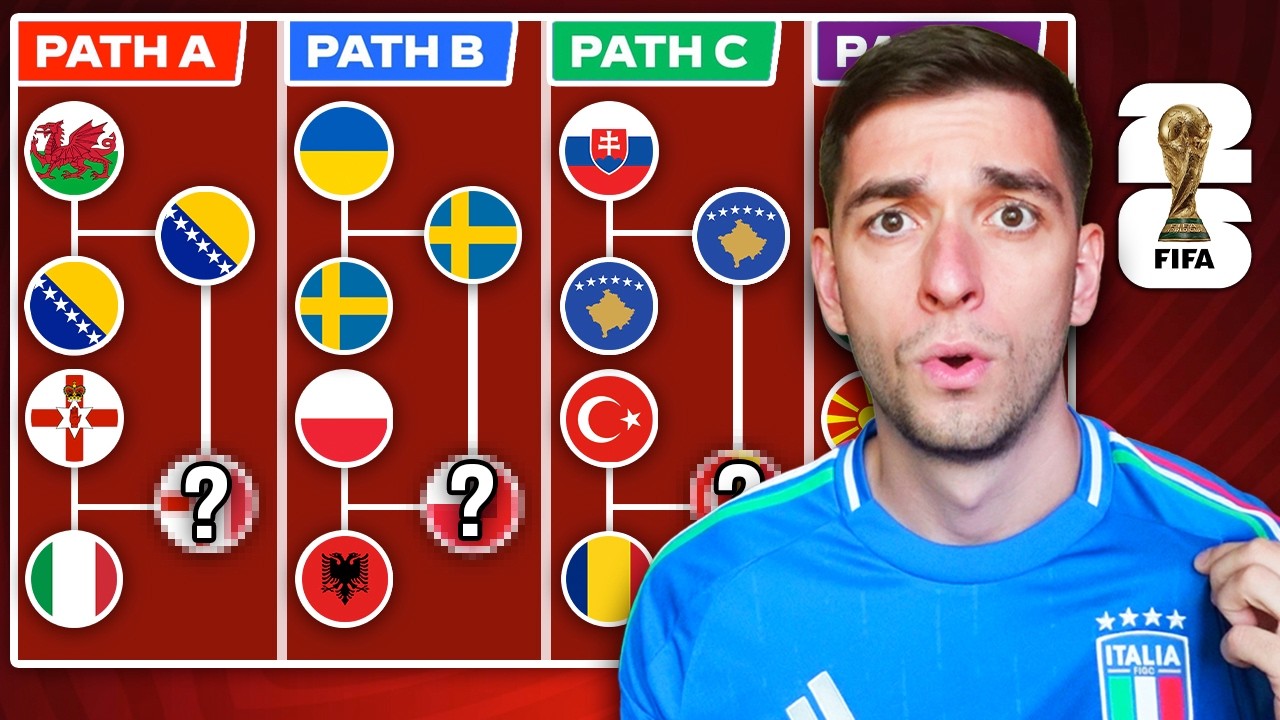 *التوقعات النهائية* لتصفيات كأس العالم 2026 (الاتحاد الأوروبي لكرة القدم)
