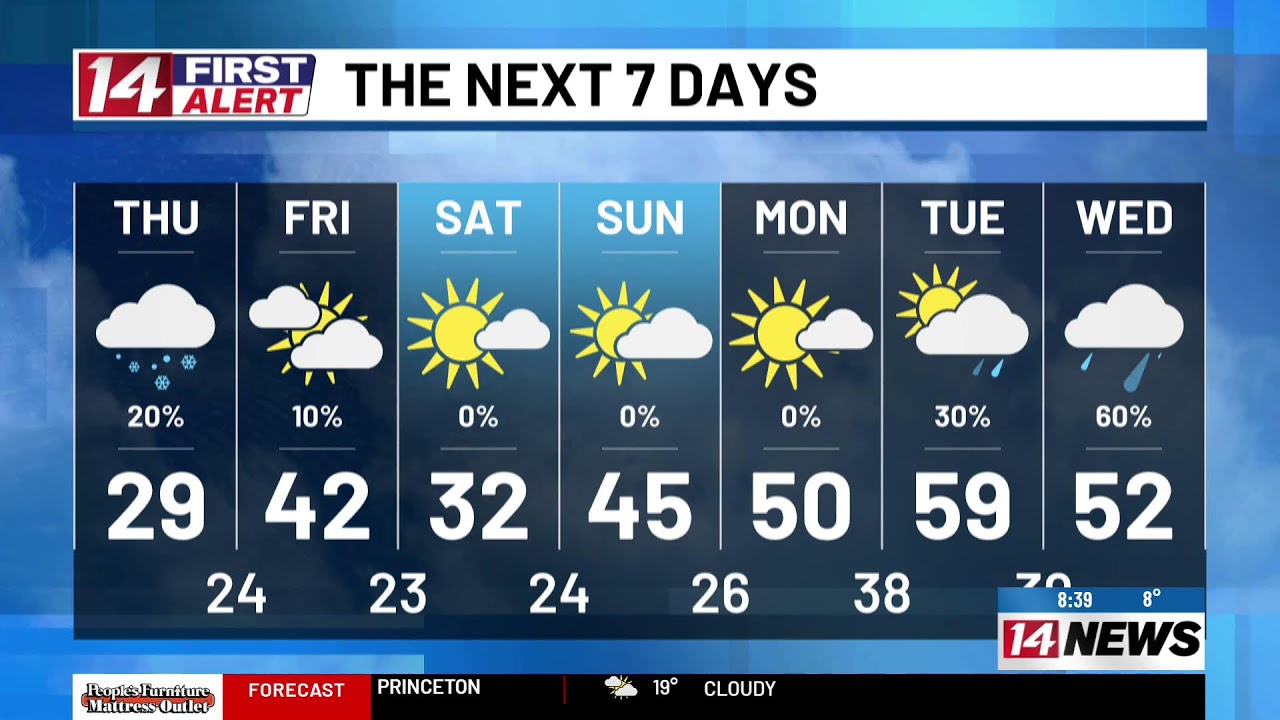 NEWS & WEATHER UPDATE: Thursday, February 5th