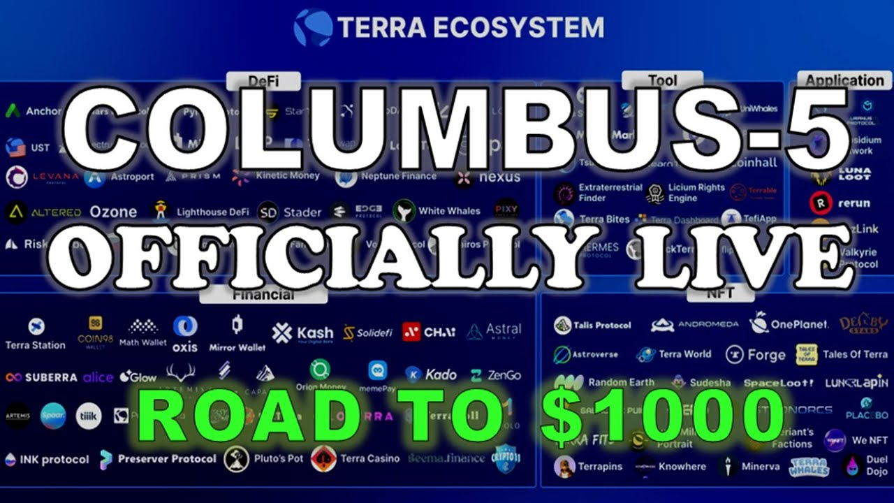 Terra LUNA: What will happen on 30th September? (LUNA Price Prediction 2021)