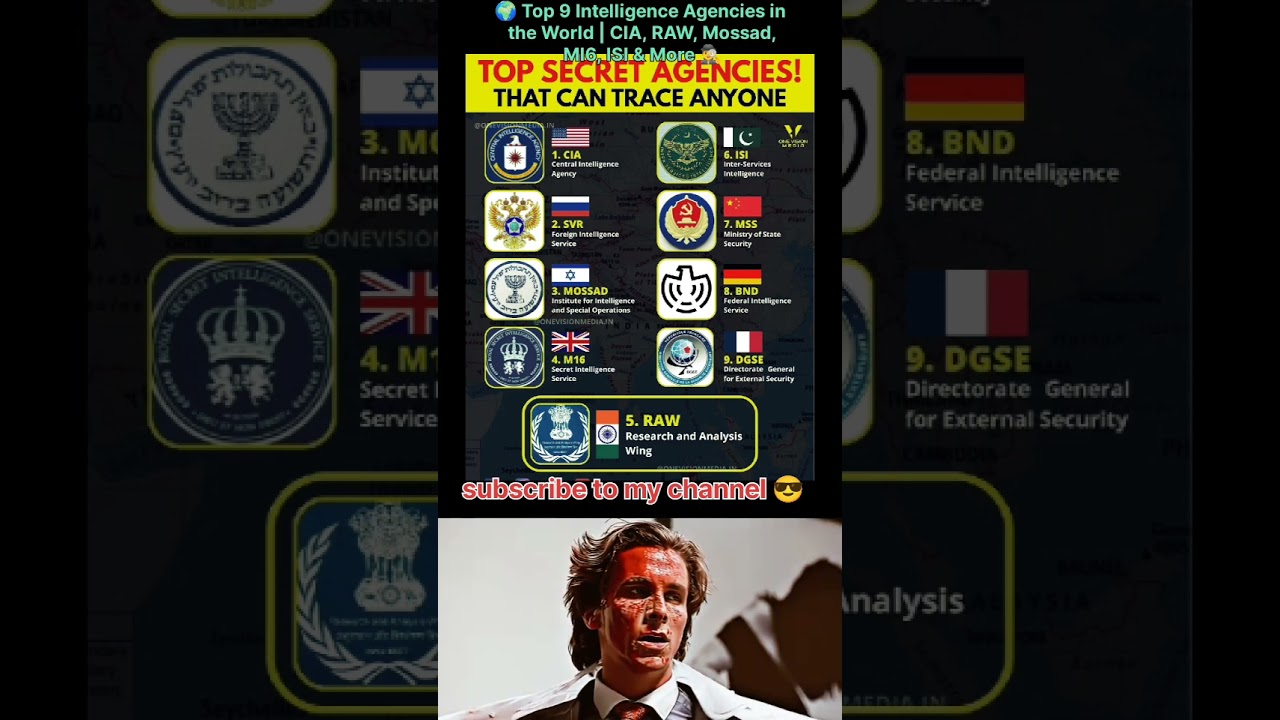 🌍Top 9 Most Powerful Intelligence Agencies in the World 🌍 | CIA RAW Mossad ISI MI6 | #country