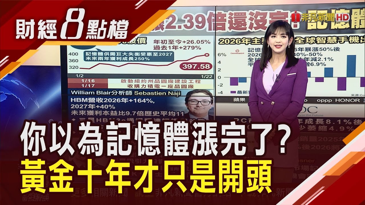 AI掏空產能記憶體真的缺 美光未來二年獲利看增250%  AI幫忙轉骨!記憶體這次不一樣 韓系雙雄有上漲空間?｜【財經8點檔】20260123｜非凡新聞｜主播 許娸雯