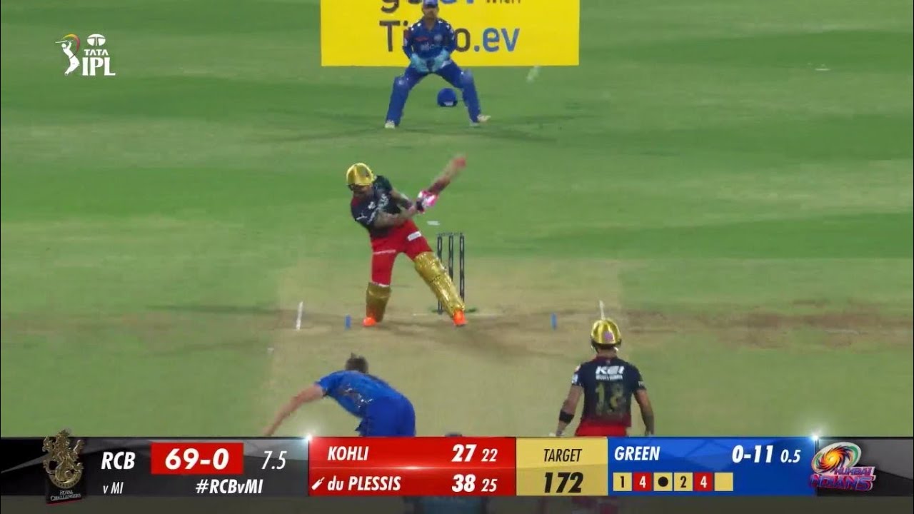Faf du plessis best sixes || IPL 2023 || Faf du plessis best shots