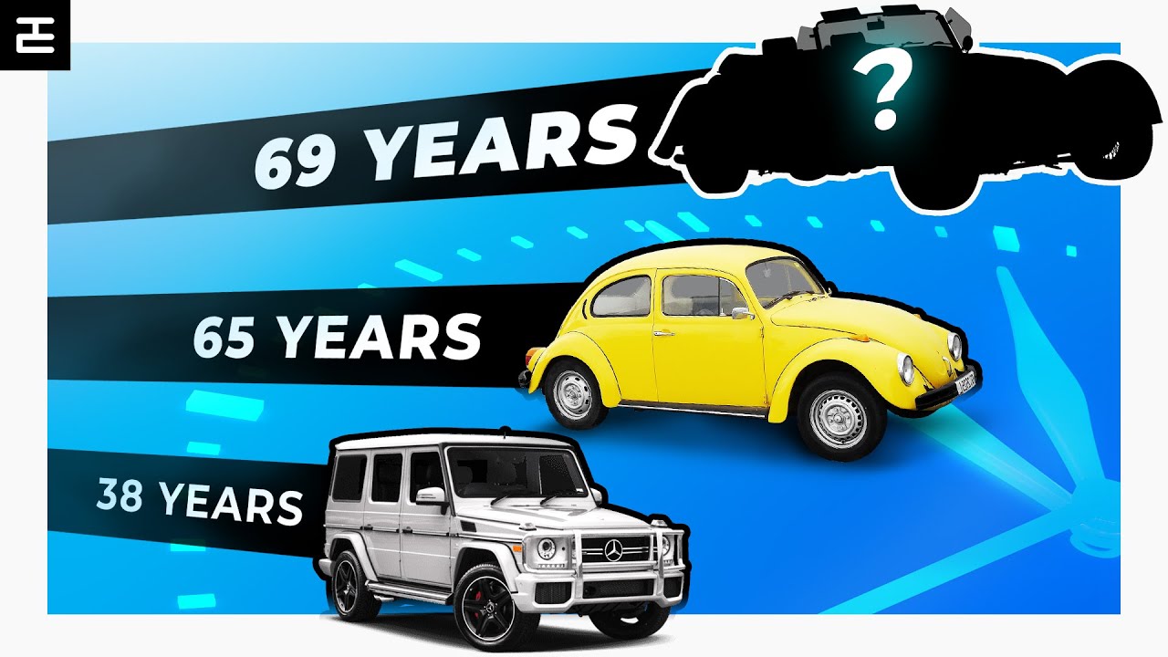 7 Cars with the LONGEST Production Runs (Single Gen)