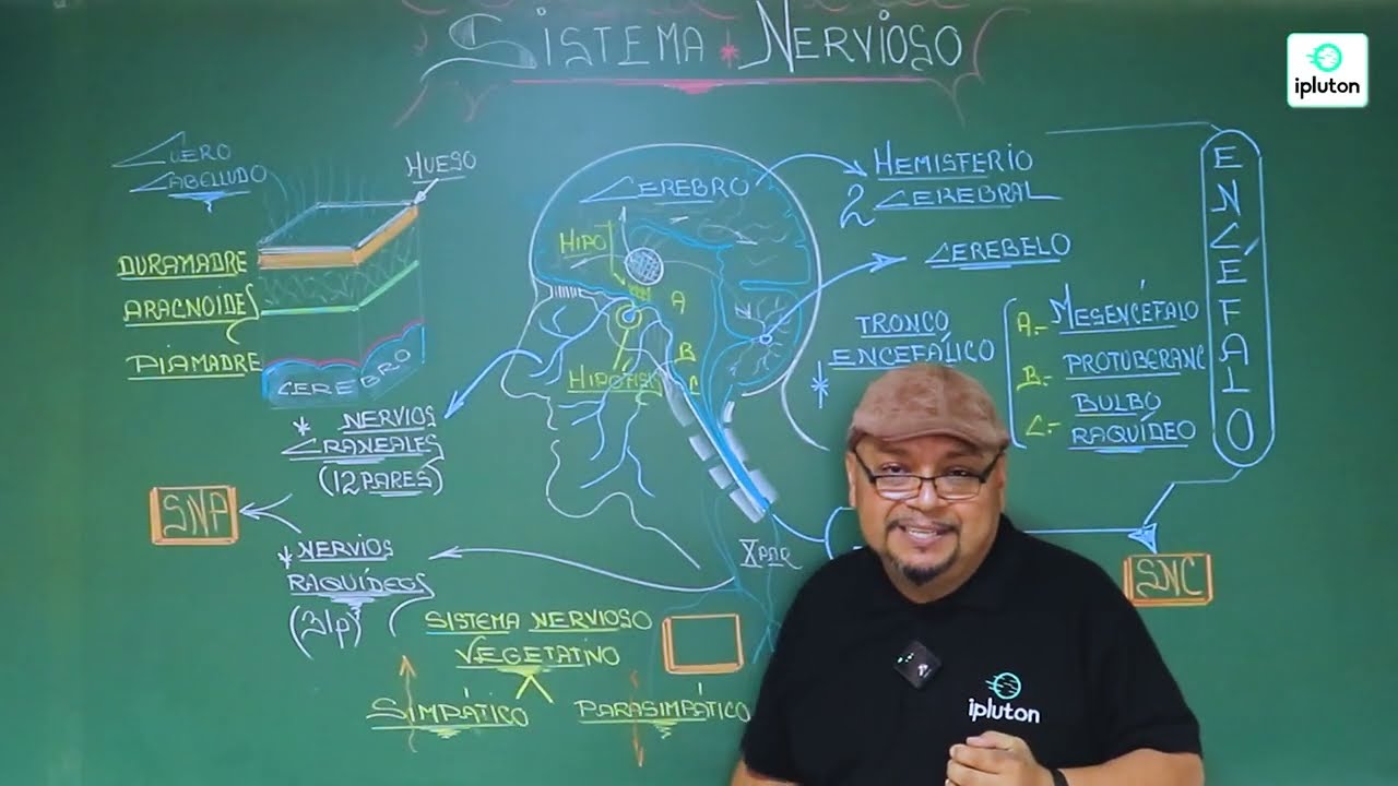 Biología 