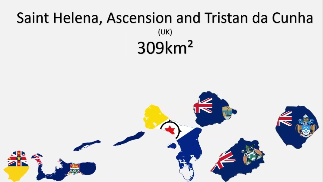 Territories Size Comparison