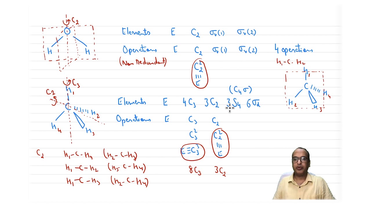 mod02lec08 - Solved Examples of Symmetry Elements and Operations