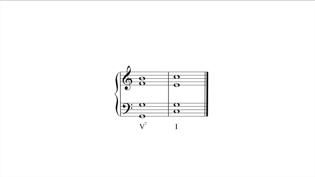 8. Root-Position Dominant Sevenths