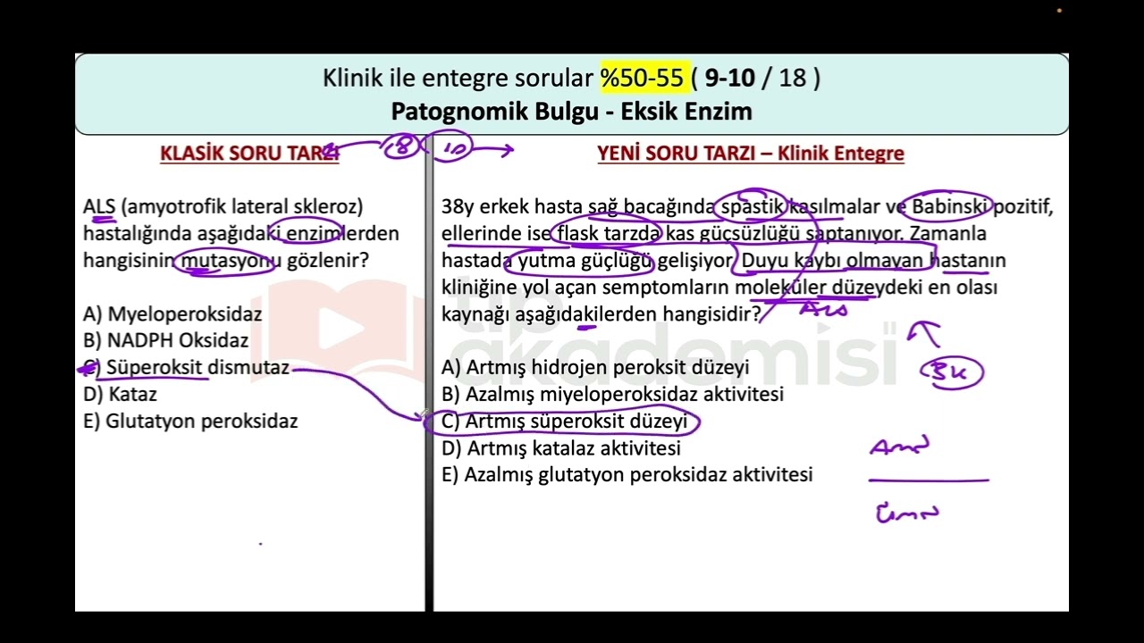 TUS Biyokimya için nasıl çalışalım - TIPakademisi Biyokimya Video Paketi neler içeriyor