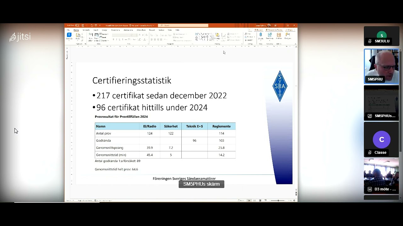 SM3-Möte i Hudiksvall - 2024-09-28 - Del 2/2