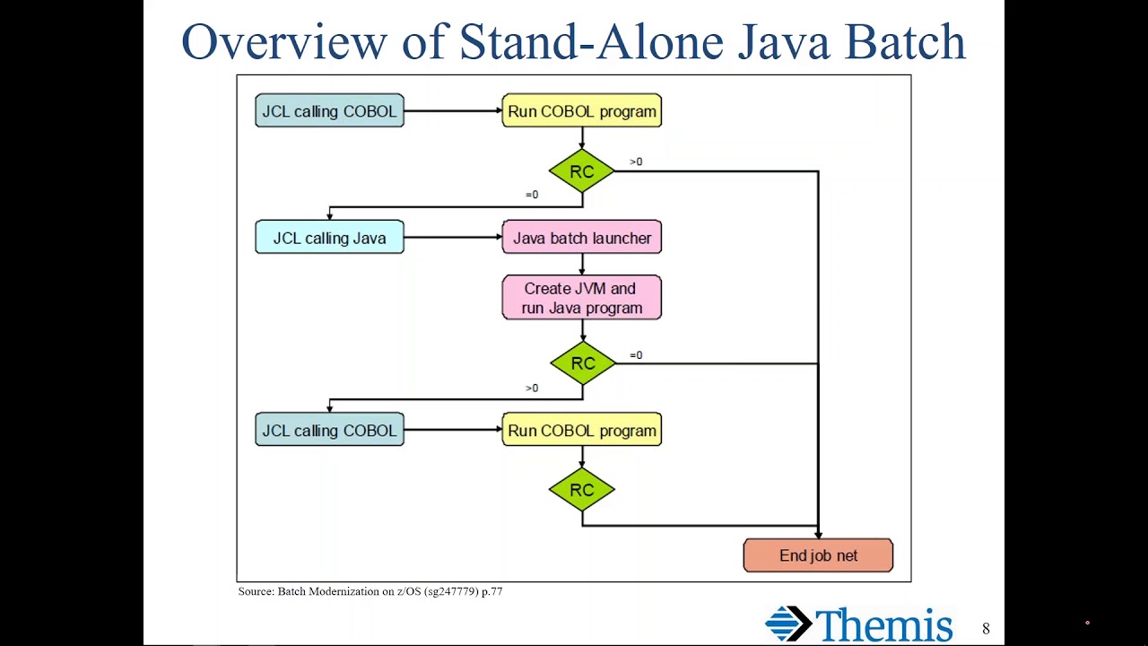 Understanding IBM WebSphere Compute Grid
