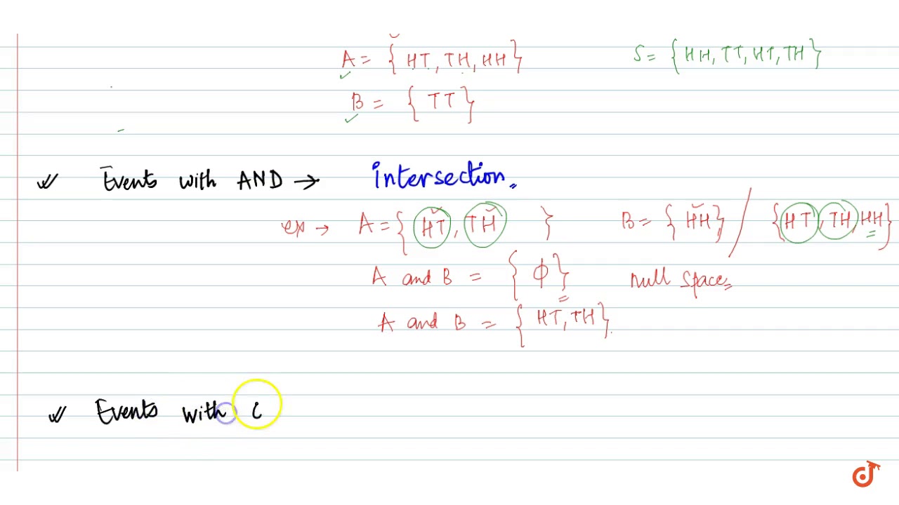 Algebra of events