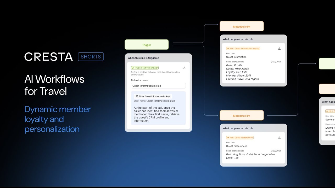 AI Workflows for Travel - Dynamic member loyalty and personalization