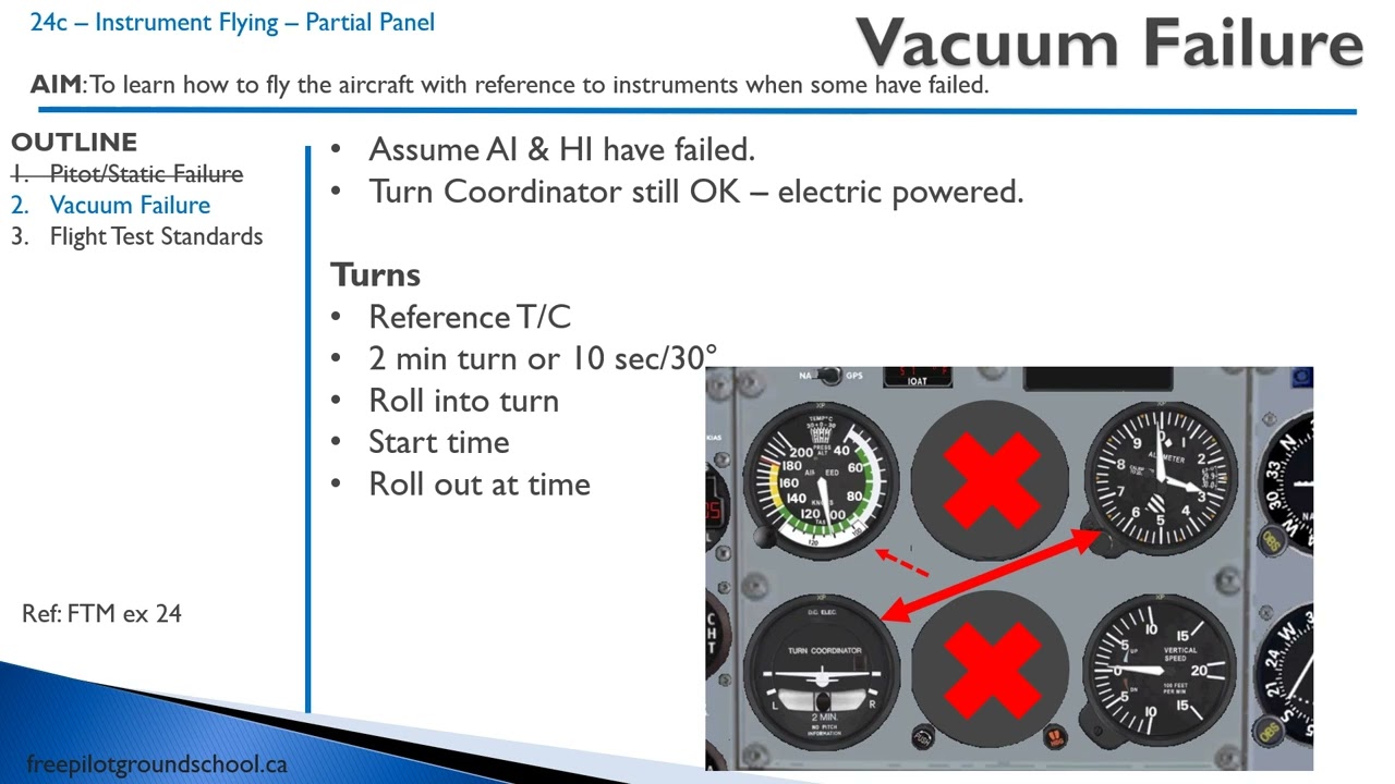Air Exercise 24c - Partial Panel Instrument Flight
