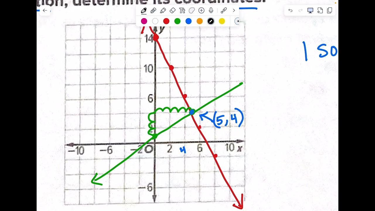 Alg I 7.1
