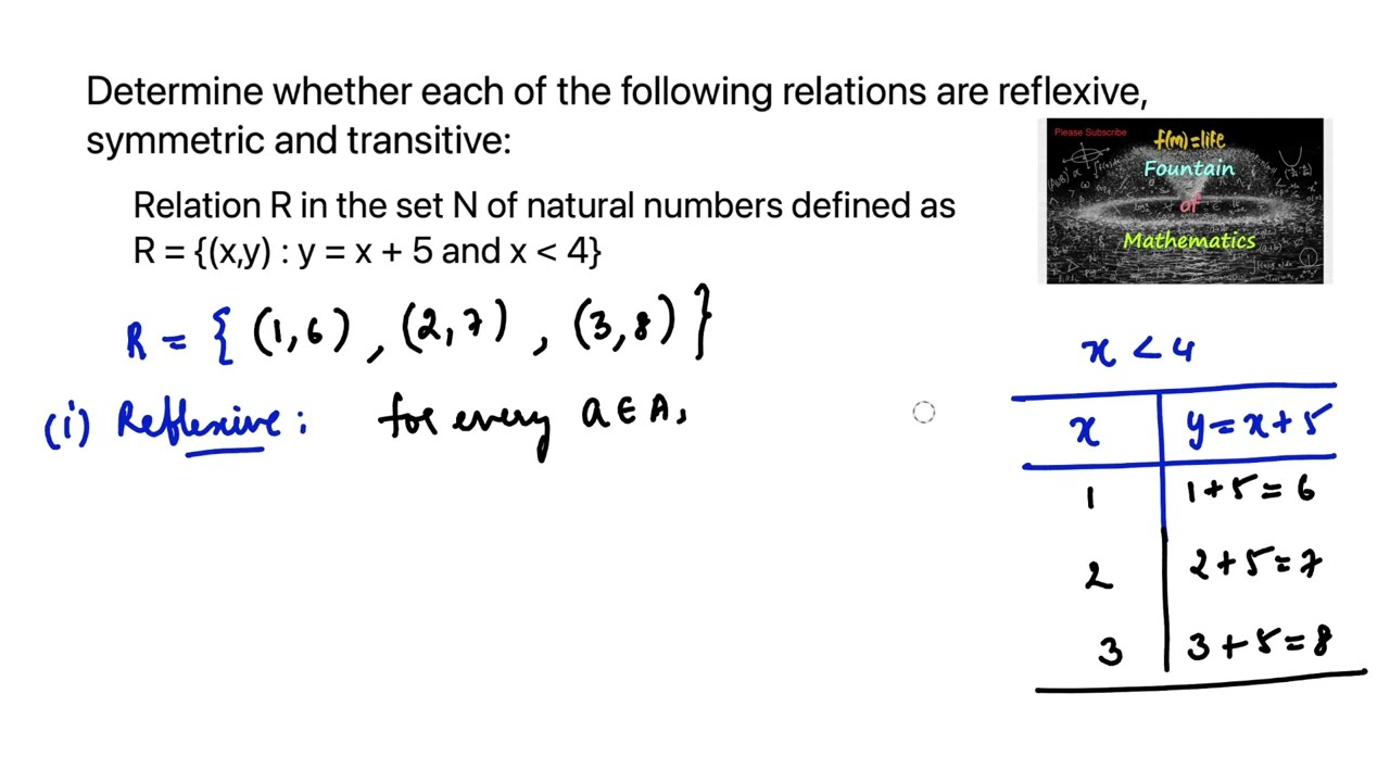 Отношение R в множестве N определяется как R={(x, y):y=x+5 и x меньше 4} Рефлексивное, Симметричн...