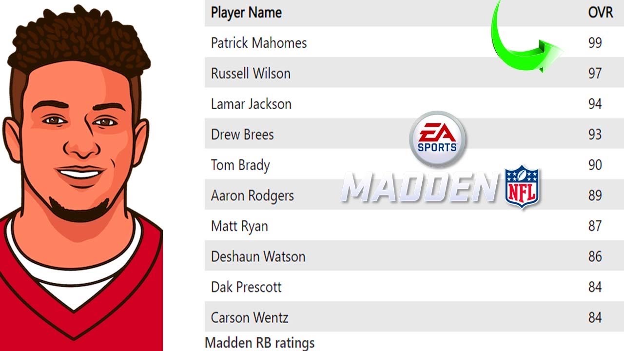 MADDEN 21 RATINGS! ALL 99 PLAYERS CONFIRMED! (MADDEN 21 PLAYER RATINGS)