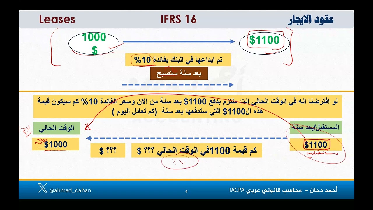 معيار الايجار ifrs 16  منهج محاسب قانوني عربي
