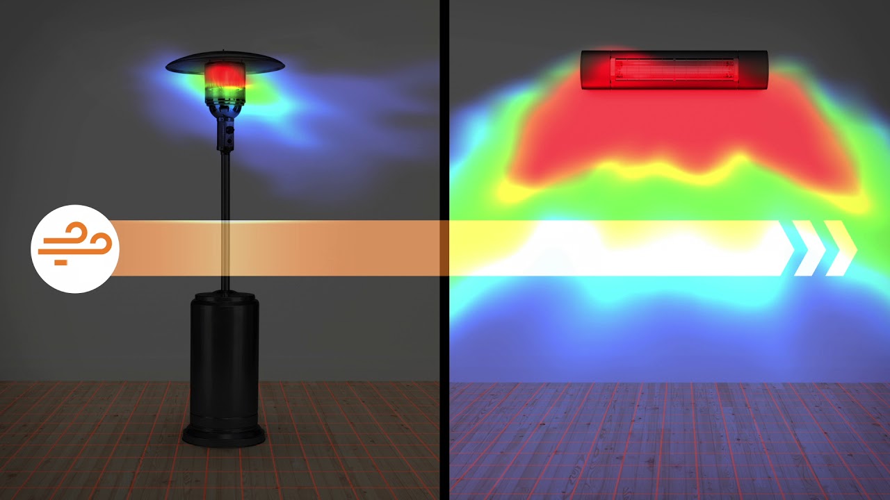 ETHERMA SOLAMAGIC® terrasverwarmer | productvideo