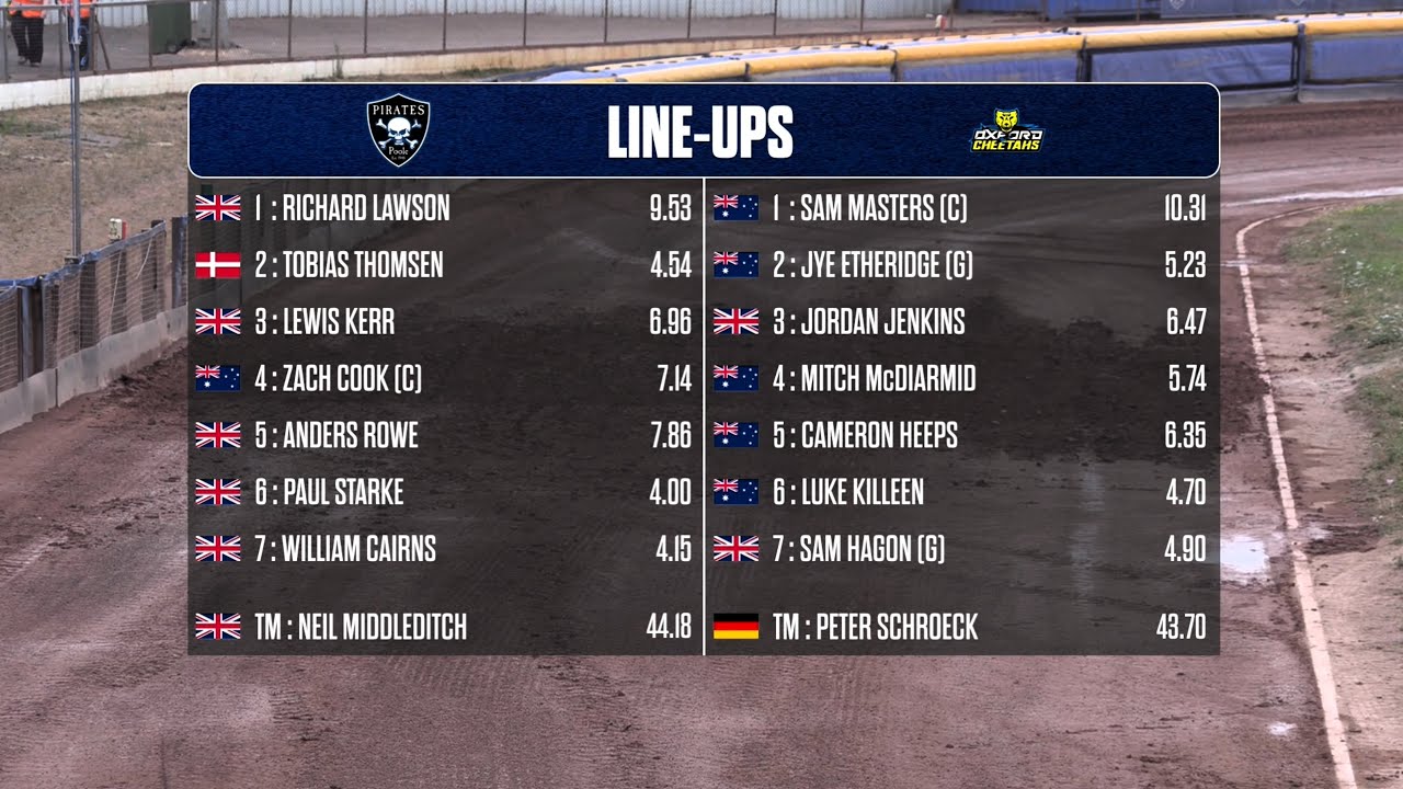 Poole vs Oxford | BSN Series Semi Final 1st Leg | POOLE PIRATES SPEEDWAY 2025