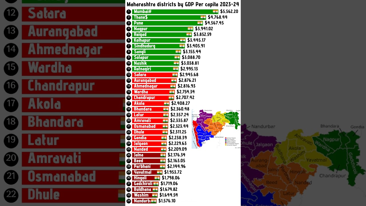 Richest Districts in Maharashtra by GDP per capita #maharashtra #mumbai