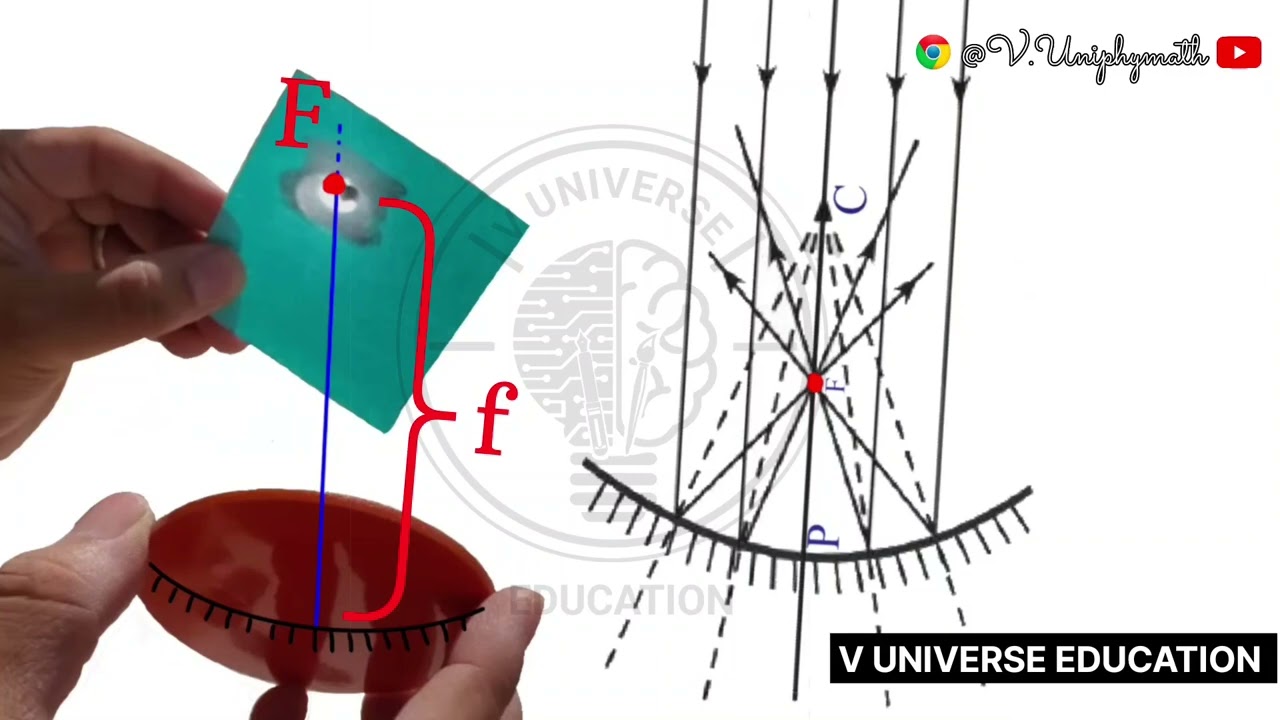 TSSCERT - 10th class - physics - 1. Reflection of light at curved surfaces - Sun rays on concave