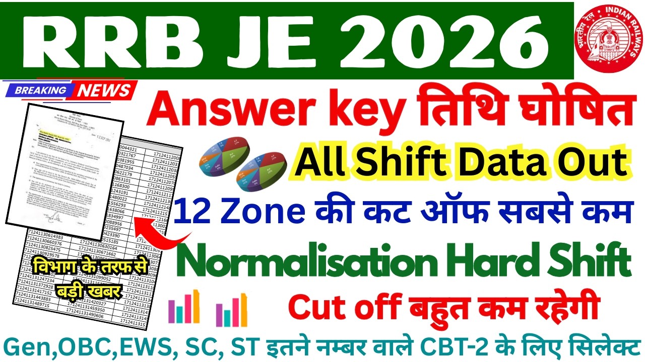RRB JE CUT OFF 2026 || RRB JE HARD SHIFT OUT 🎯 RRB JE ZONE WISE CUT OFF LIST 2026#rrb_je_result