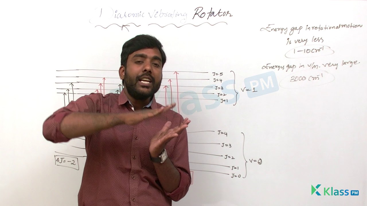 Diatomic vibrating Rotator  | Unit - 5 | chemistry | B Tech Tutorials | KlassPM