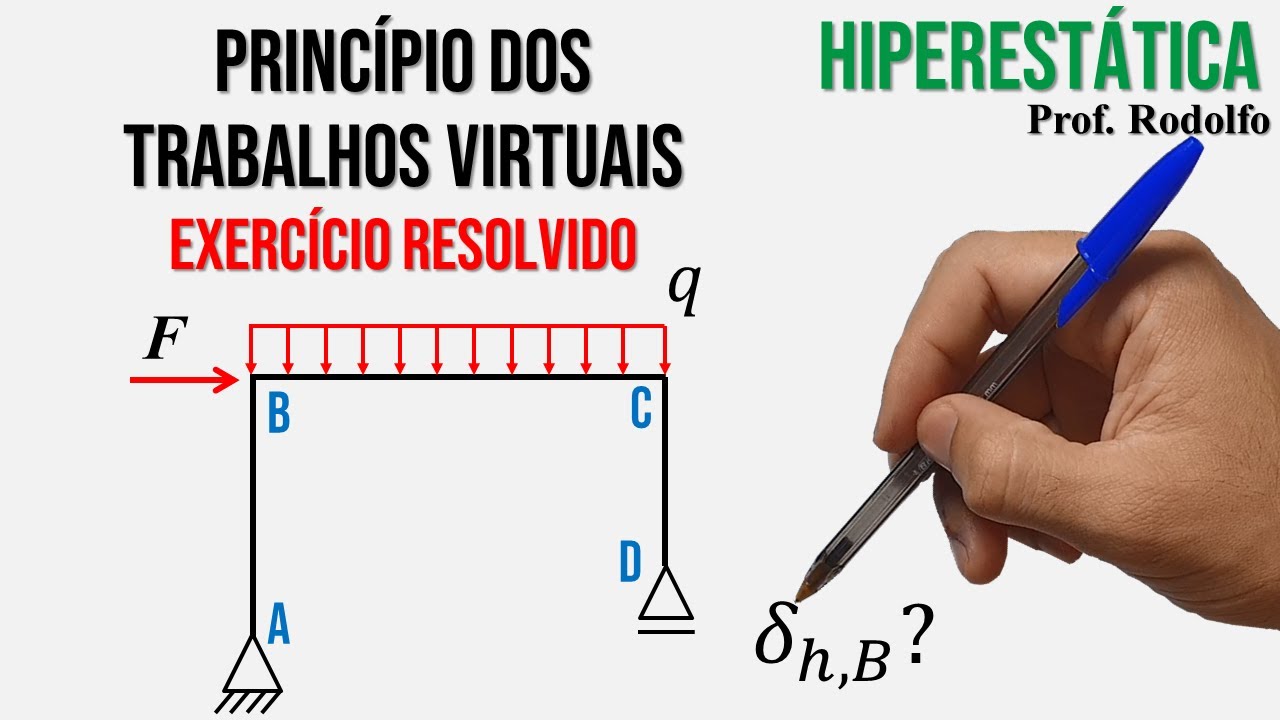 HIPERESTÁTICA #10 | PTV | Ex. 05 | Deslocamento em Pórtico