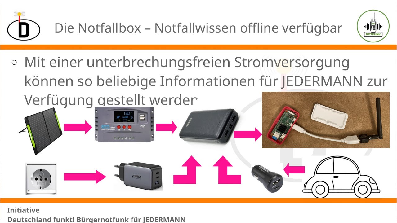 UKW-Tagung Weinheim - Vortrag 2: Die Notfallbox