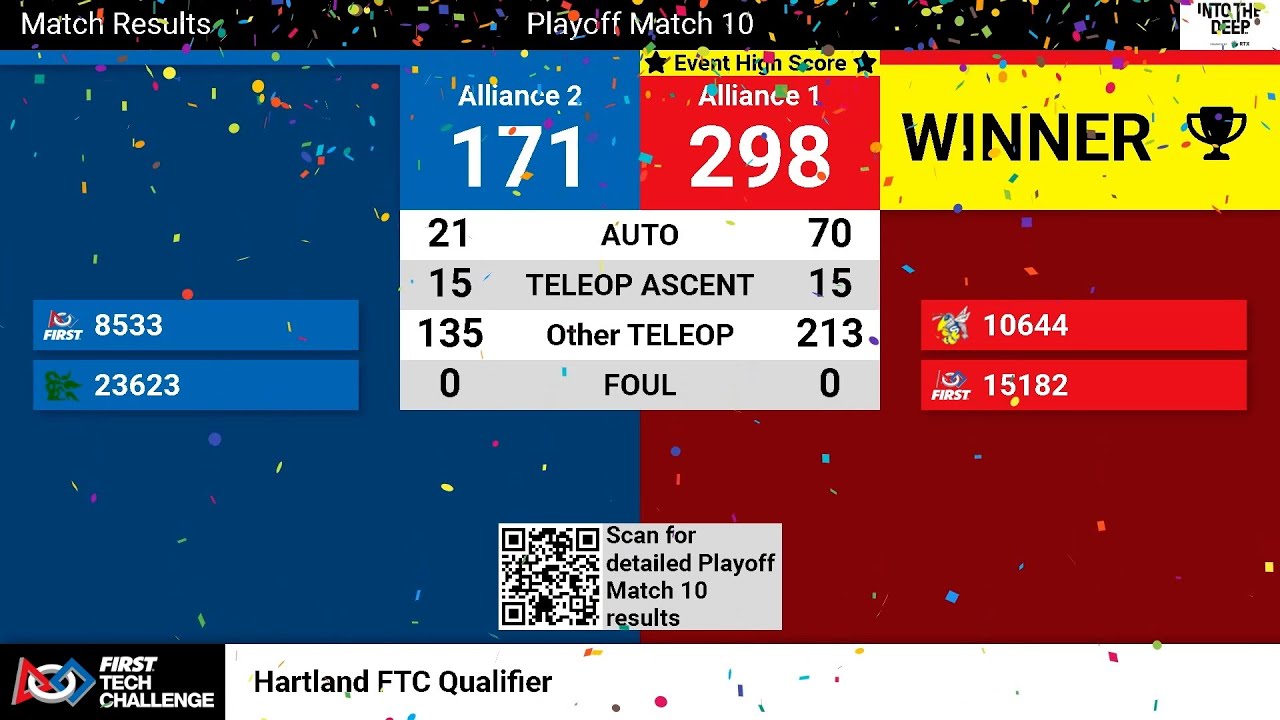 10644 Cybugs | 15182 Magmatrons | Former World Record | Hartland | Score 298 | Into The Deep | FTC