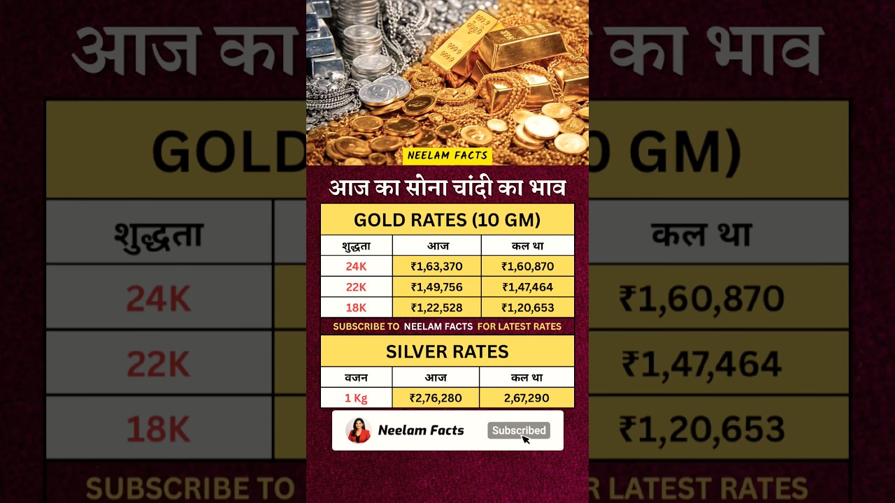 GOLD & SILVER RATE Today 😱 Aaj Ka SONA CHANDI Bhav | #goldpricetoday #silverprice
