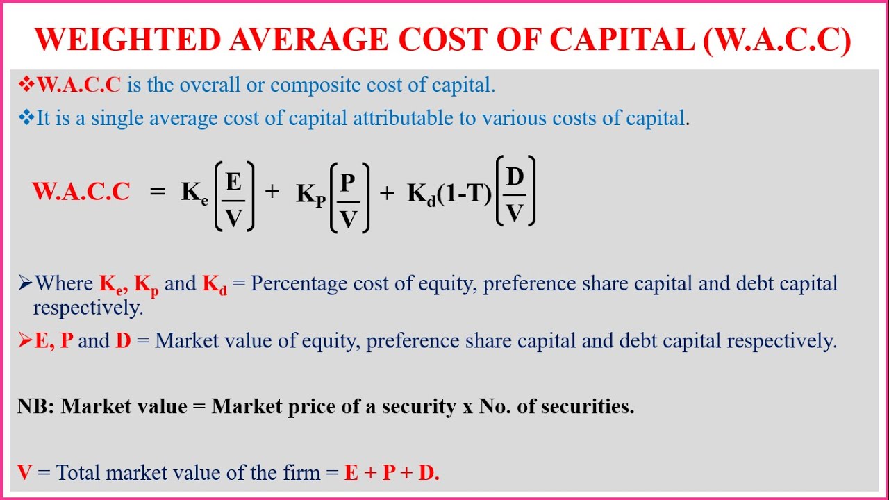 Gordon's Model_Weighted Average Cost of Capital_W.A.C.C_Solved Example_Cost_Equity_Preference_Debt