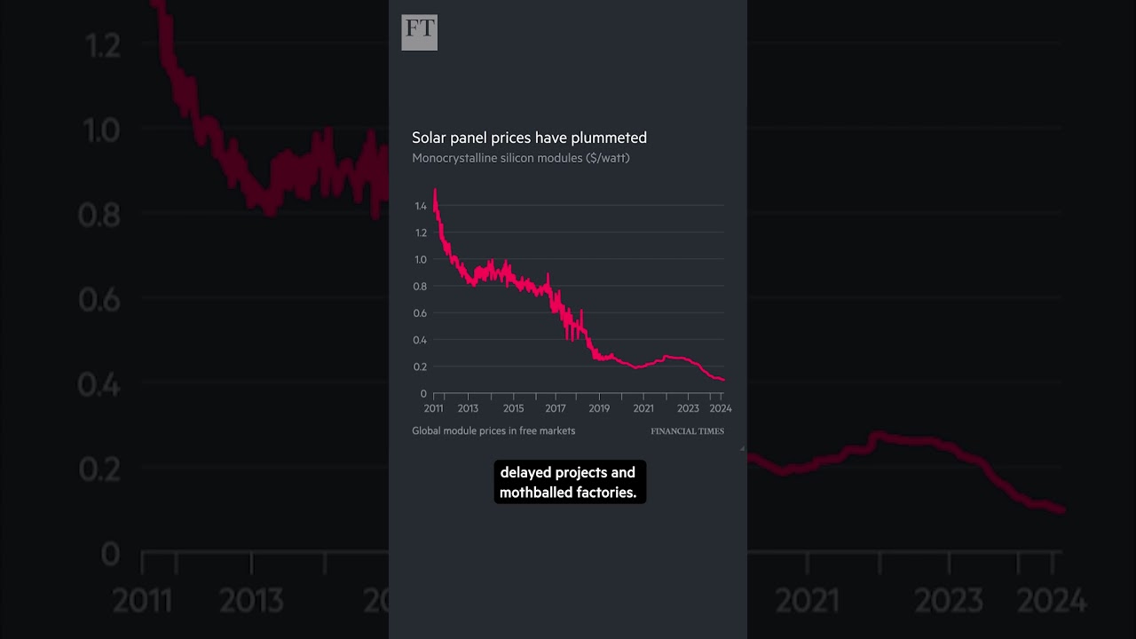Can the solar industry keep the lights on? | FT #shorts