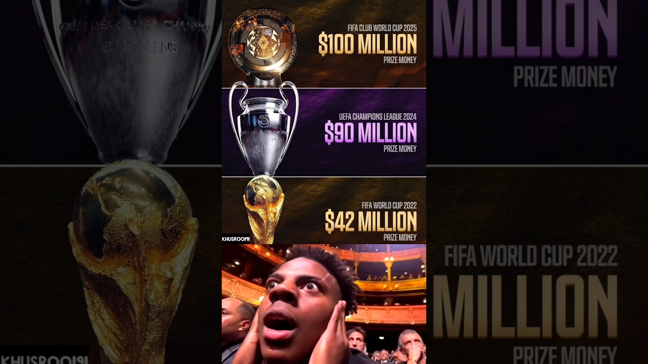 FIFA Club World Cup 2025 Will Have the Highest Prize Money For Any Sports Events On the Planet🌍 😱