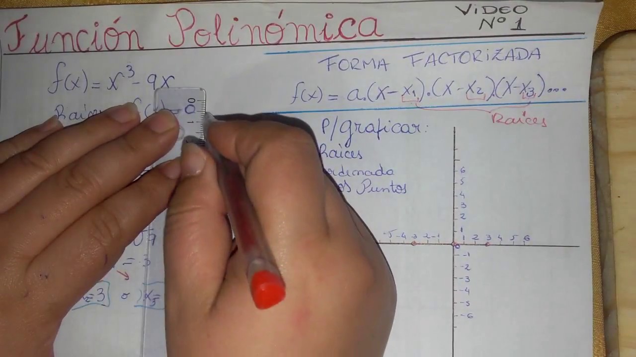 Funcion Polinomica. Raices, Ordenada y Grafico.