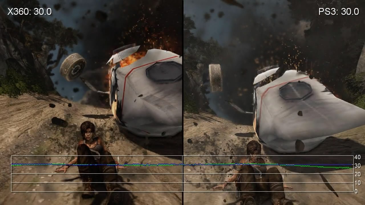 Tomb Raider Xbox 360/PS3 Gameplay Frame-Rate Tests