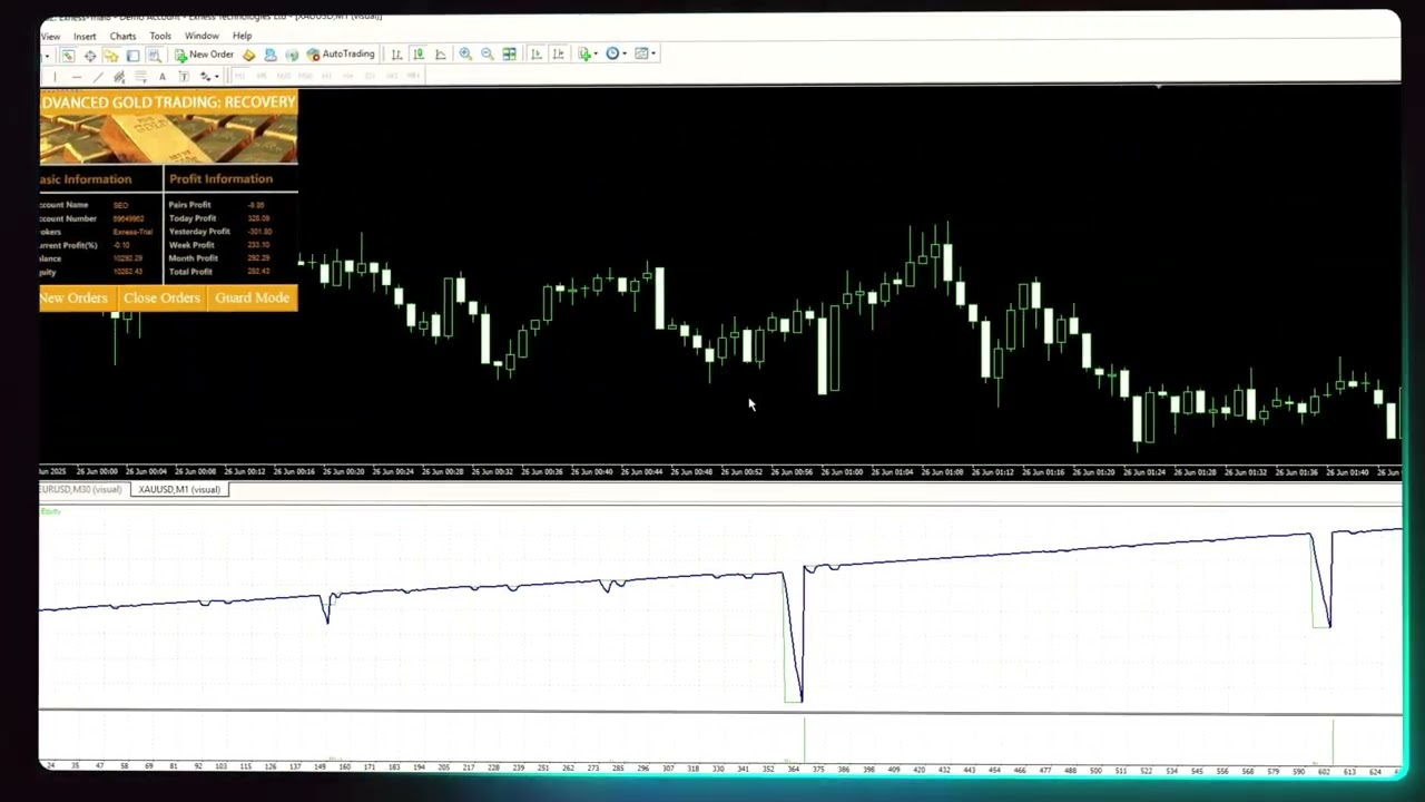 Advanced Gold Trading EA Review (MT4) &mdash; XAUUSD Performance After Real Trades