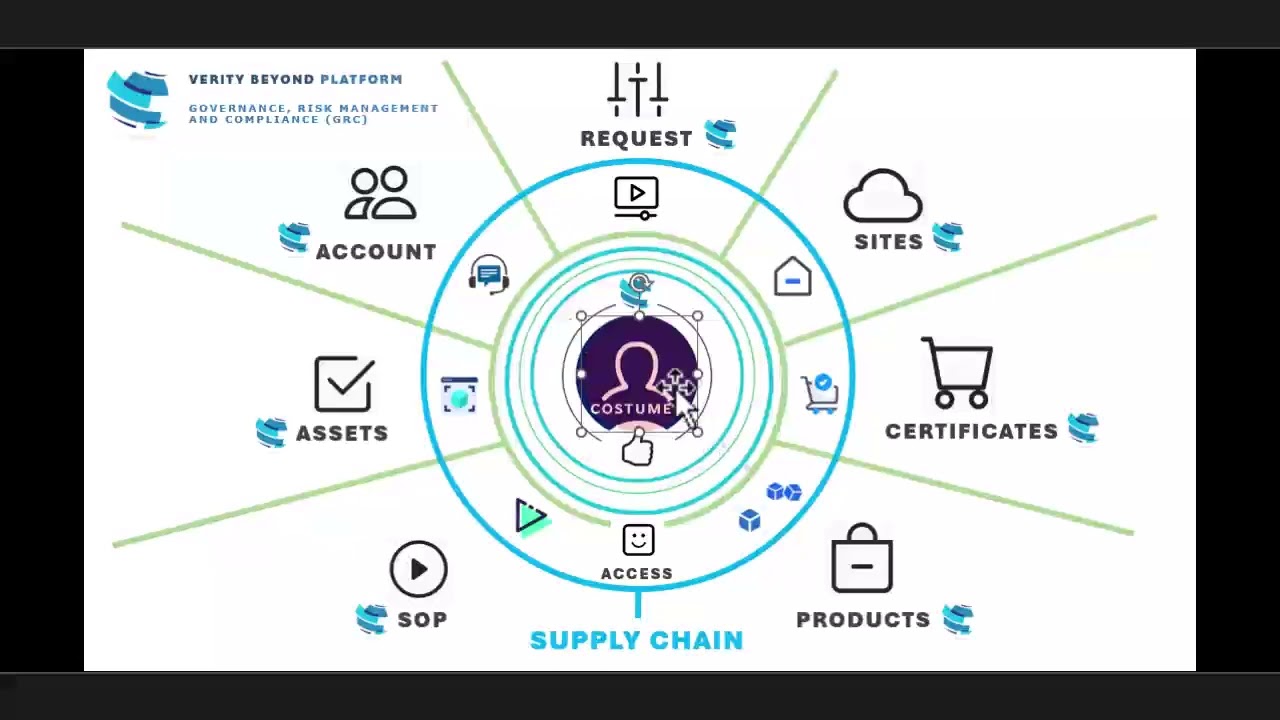 000 - VerityBeyod GRC | Governance Risk Management Software