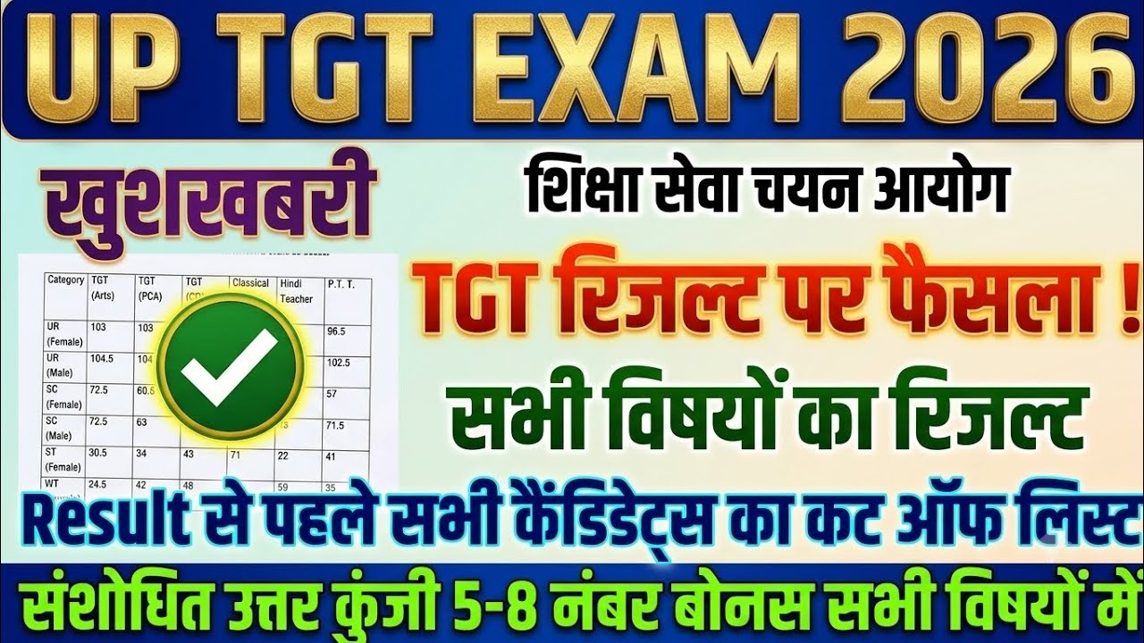 UP TGT Result Date 2026 Announced! | UP TGT Cut Off Marks | UP TGT Result Update