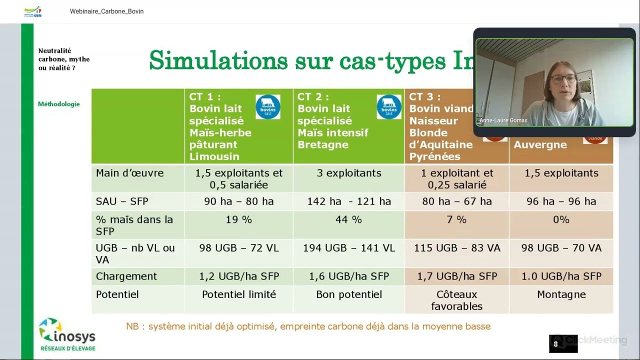 [Replay webinaire] Neutralité carbone, mythe ou réalité ? Quels impacts sur les systèmes d’élevage ?
