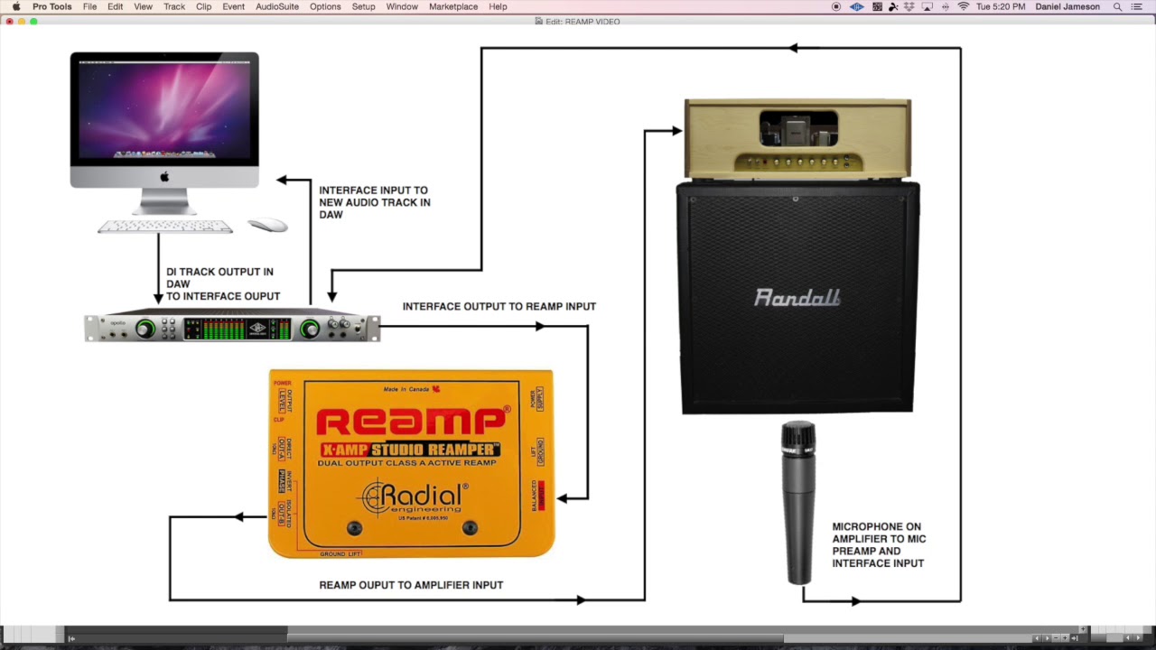 All About Re-amping Using a Radial Reamp Box in the Studio