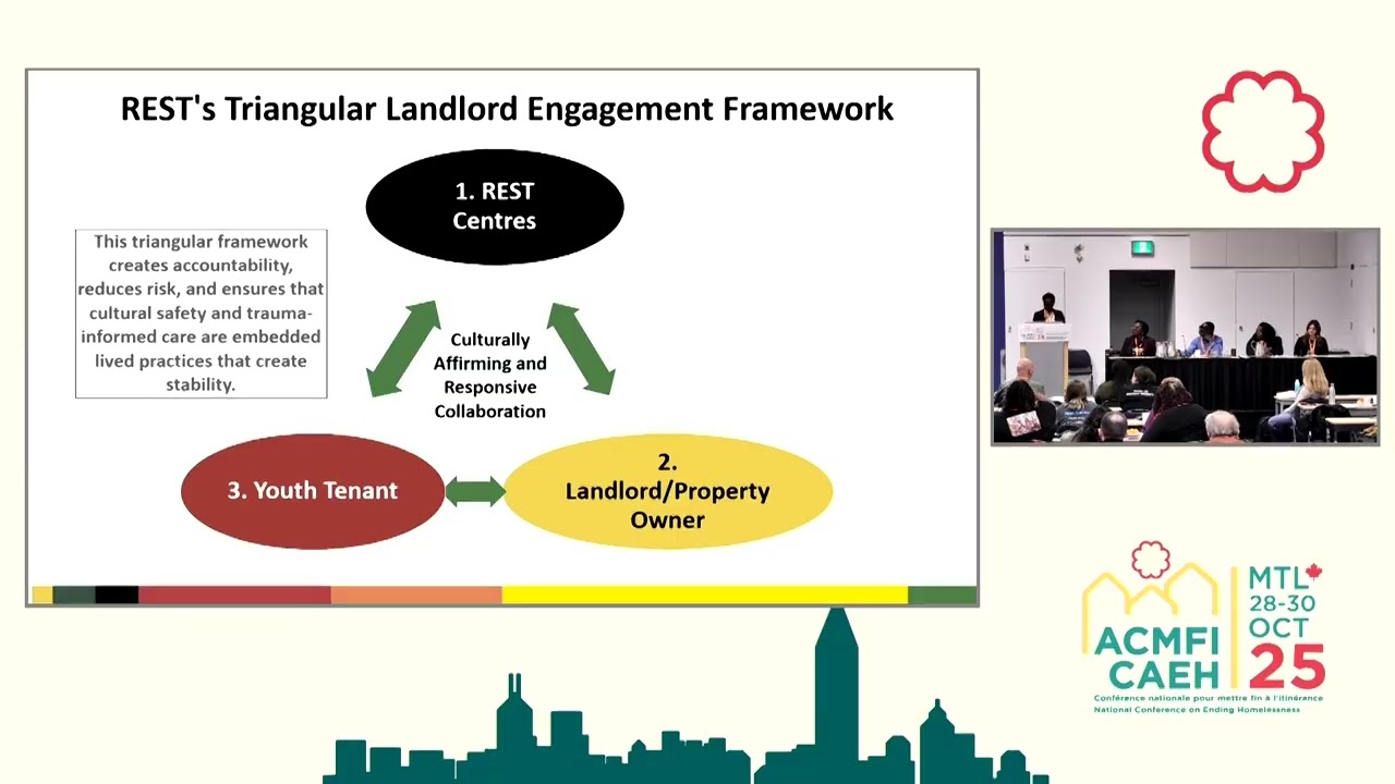 Financial Barrier, Rent Subsidies, and Landlords in Housing First - HF3