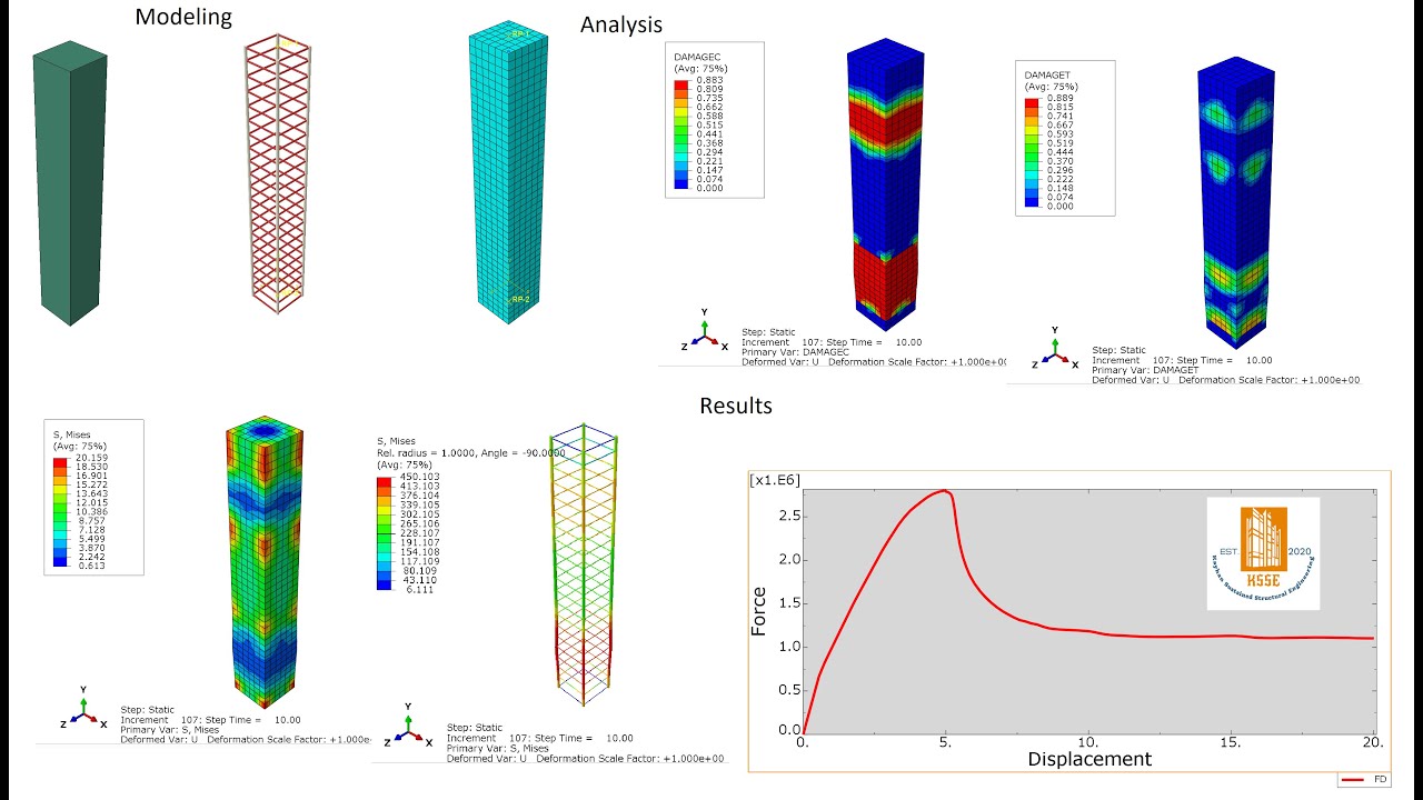 ABAQUS Standard Tutorial, Reinforced Concrete Column under Compressive Loading