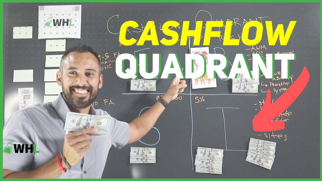 My Personal Cashflow Quadrant  (Inspired by Rich Dad Poor Dad author Robert Kiyosaki)
