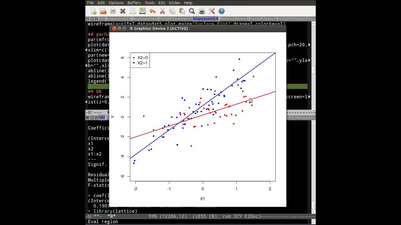 Regression:  Plotting interactions